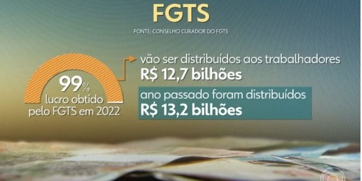 Pagamento FGTS (Foto: Reprodução / Globo)