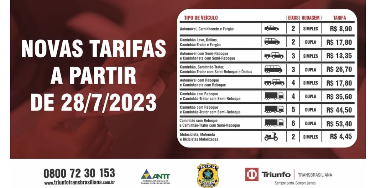 Praças de pedágio da BR-153 terão novas tarifas (Foto: Triunfo Transbrasiliana)