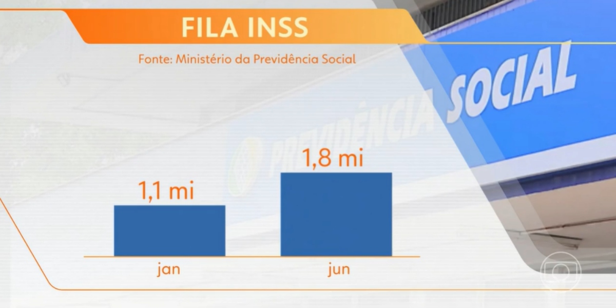 Números da fila do INSS (Foto: Reprodução/TV Globo)