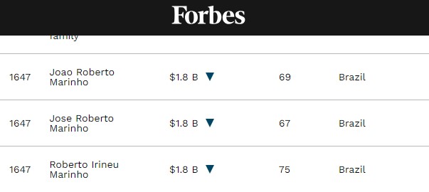 Roberto Irineu Marinho, João Roberto Marinho, José Roberto Marinho no quadro de Bilionários da Forbes (Foto: Forbes)