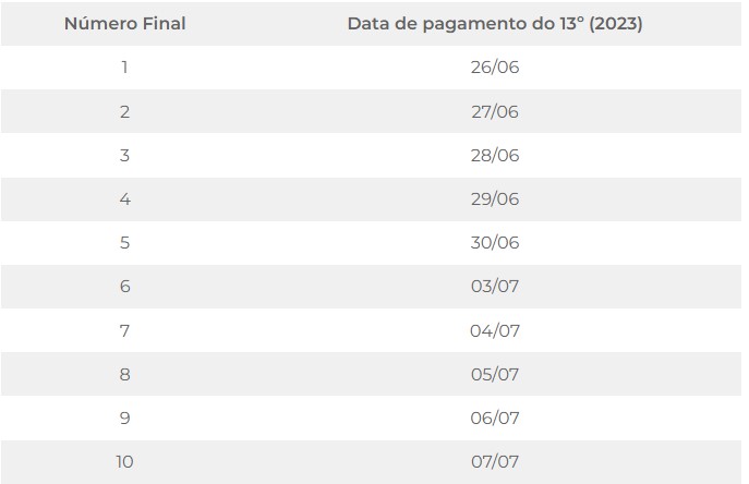 Calendário de pagamento INSS segunda parcela do décimo terceiro (Foto: Ingracio Adv)