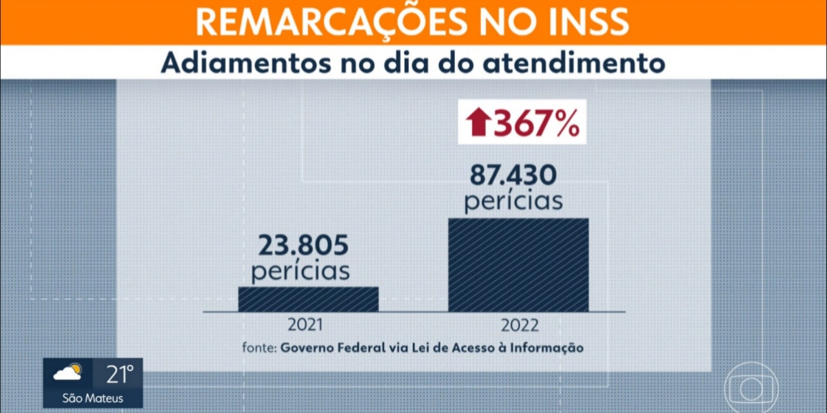 Taxa de remarcações do INSS (Foto: Reprodução/TV Globo)