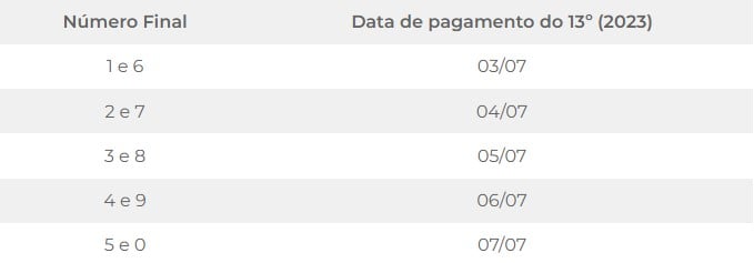 Calendário de pagamento INSS segunda parcela (Foto: Ingracio Adv)