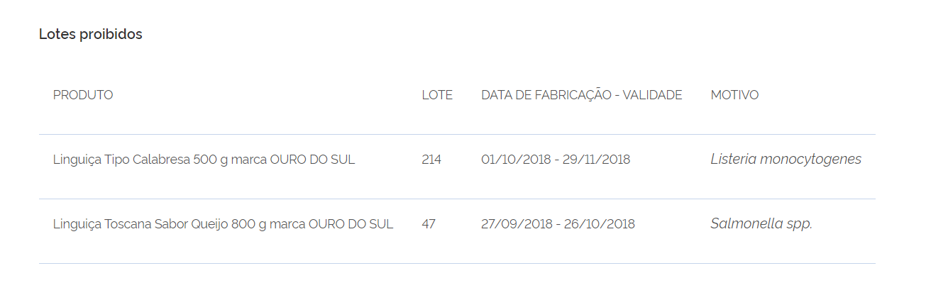 Lotes dos produtos proibidos pela Anvisa (Foto Reprodução/DOU)