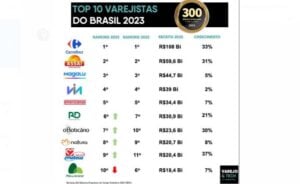 9ª edição Ranking 300 Maiores Empresas do Varejo Brasileiro 2023 SBVC