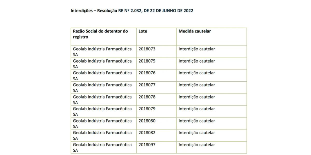 Recolhido com urgência das farmácias: A retirada de remédio usado por milhões determinada pela Anvisa - Foto: Reprodução