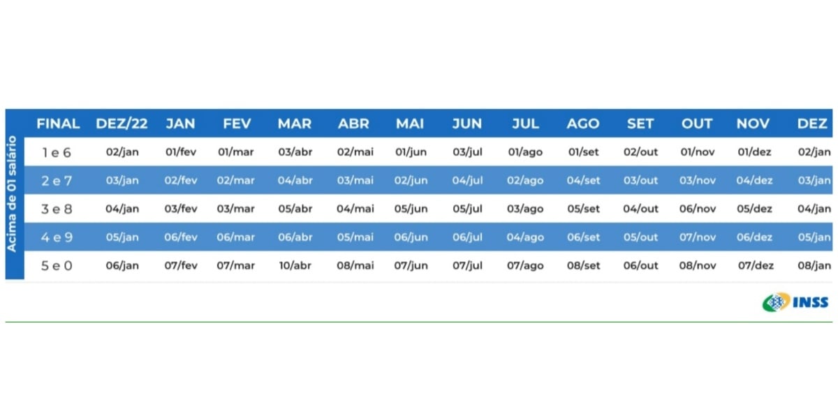 Calendário de pagamento para quem recebe mais de um salário mínimo (Foto: Reprodução/INSS)
