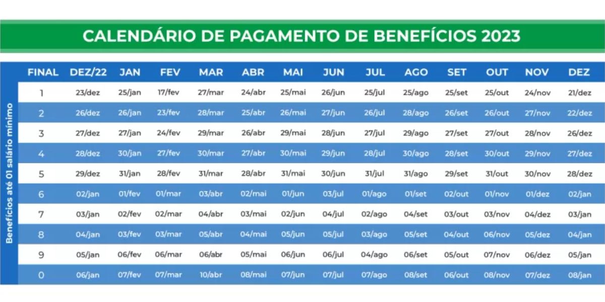 Calendário do pagamento do INSS neste ano de 2023 (Reprodução: Internet)