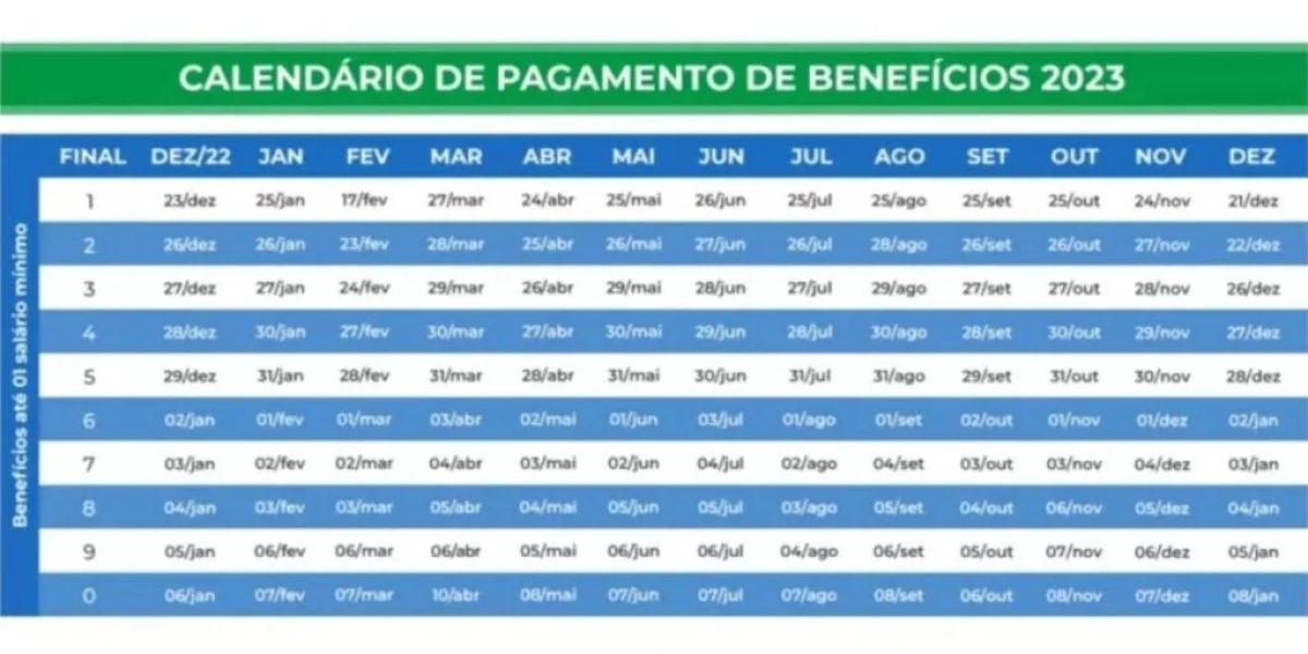 Calendário de pagamento do INSS neste ano de 2023 (Reprodução: Internet)