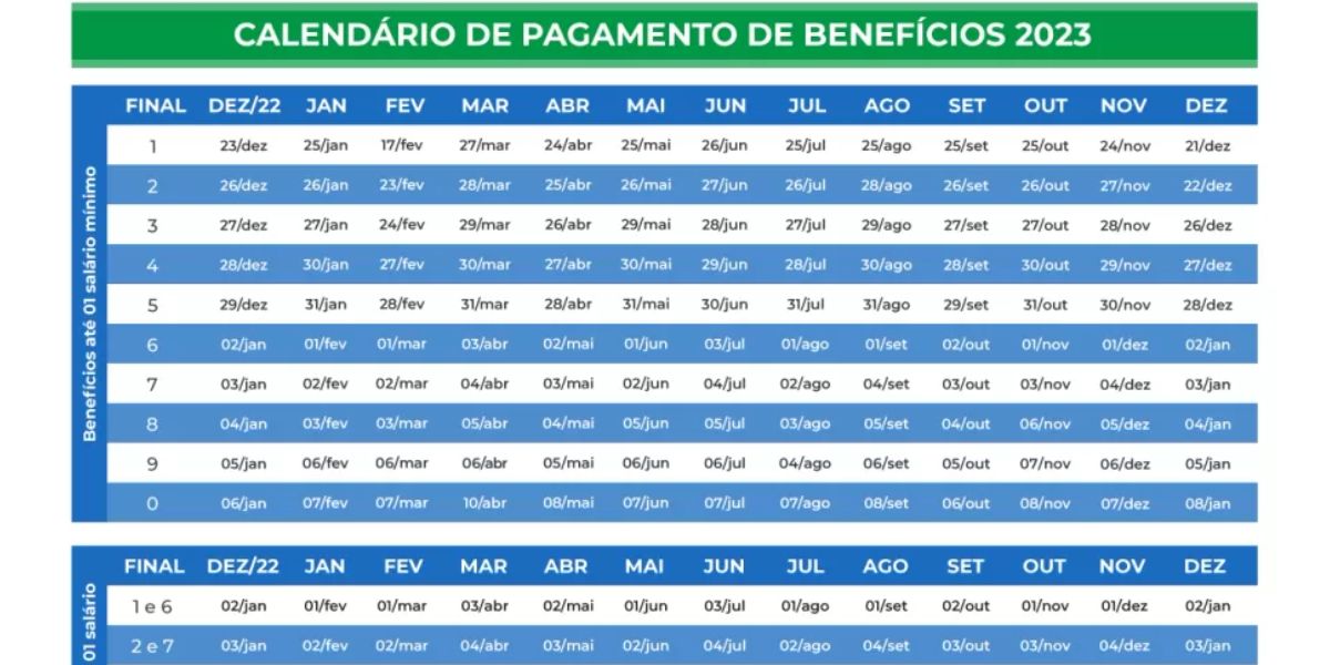 Calendário divulgado pela instituição dos próximos beneficiários que receberão o benefício (Reprodução: Internet)