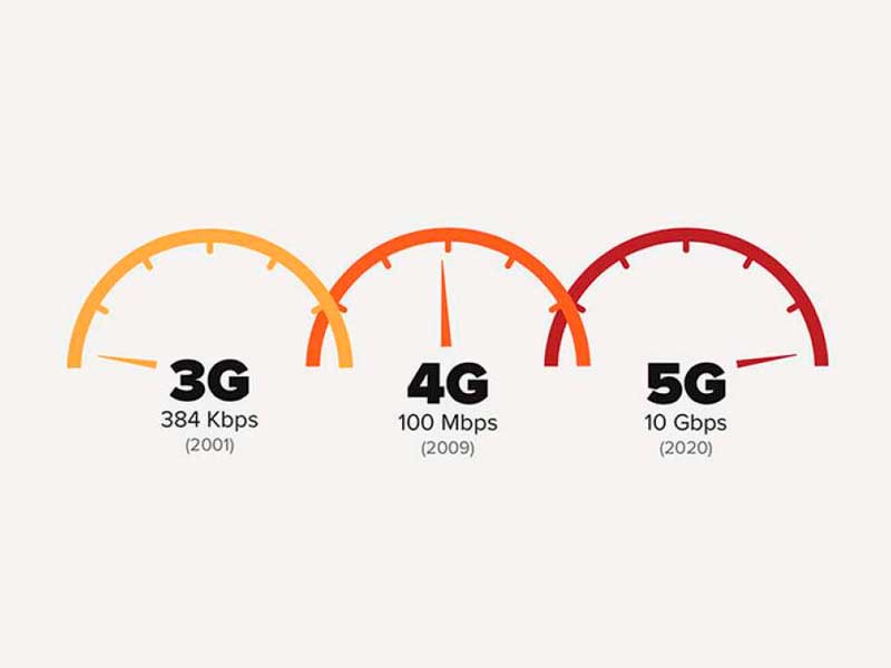 4G e 5G (Reprodução/Internet)