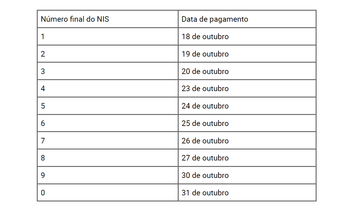 Datas dos próximos pagamentos para o Vale-Gás (Foto Reprodução/FDR)