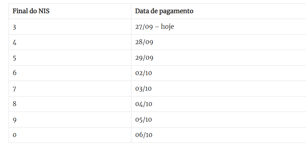 Próximas datas de pagamento dos benefícios do INSS (Foto Reprodução/Internet)