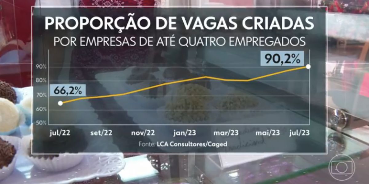 Proporção de vagas (Foto: Reprodução /Jornal Nacional da Globo)