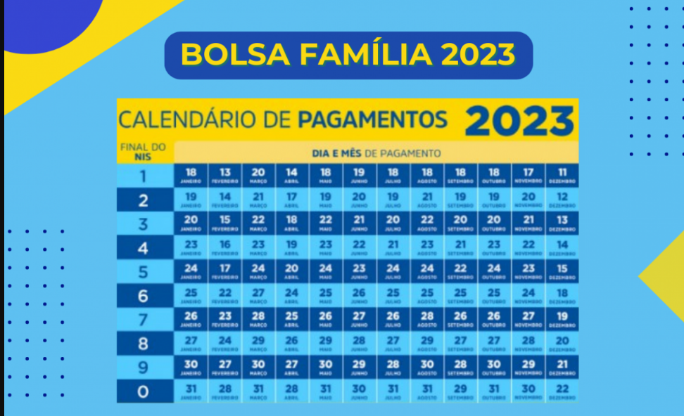 Calendário de pagamentos do Bolsa Família (Foto: Reprodução Internet) 