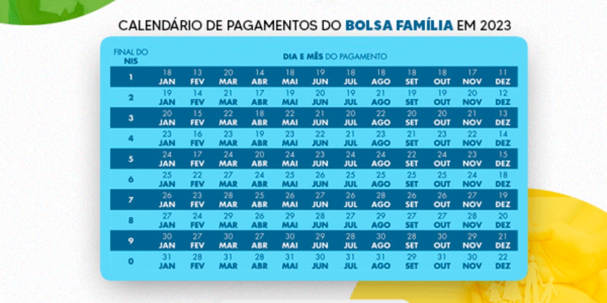 Calendário 2023 do Bolsa Família (Foto: Divulgação/Governo Federal)