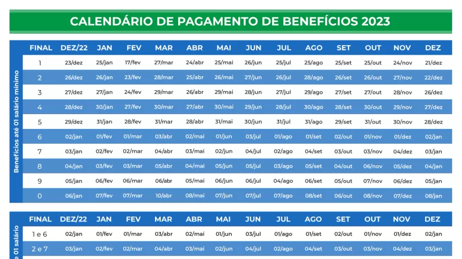 Calendário de pagamento do INSS em 2023 (Foto: Reprodução/ Internet)