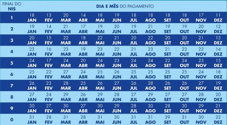 Calendário do Bolsa Família (Reprodução/Internet)