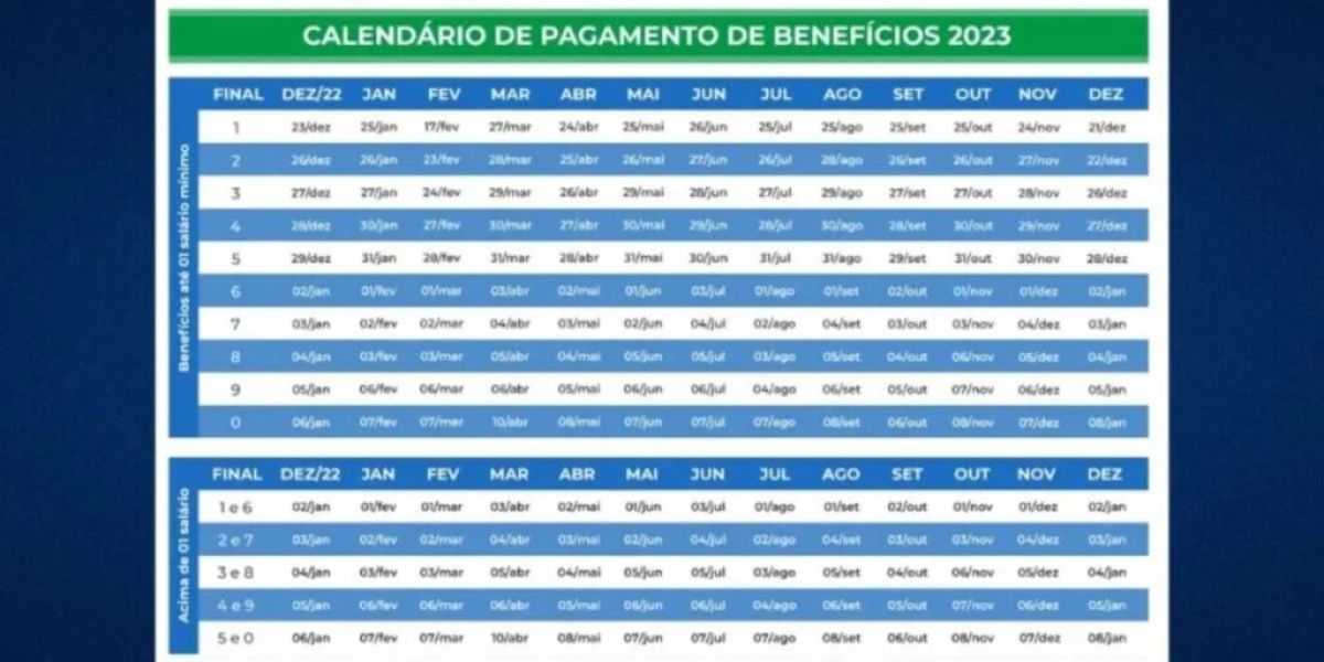 Calendário do INSS para este ano de 2023 (Reprodução: Internet)