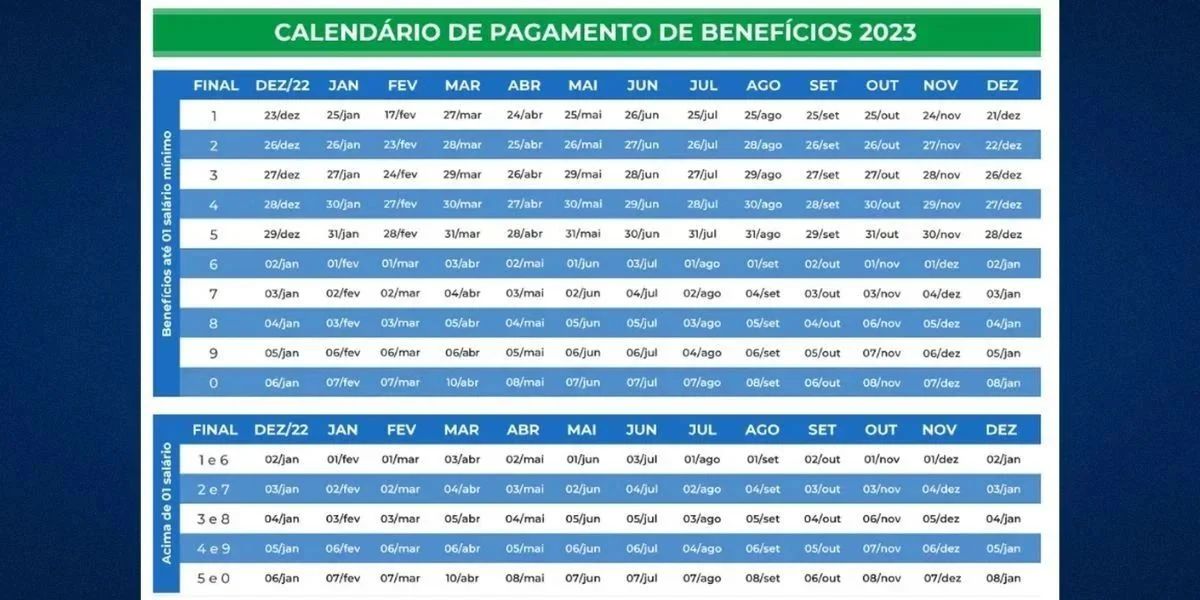 Calendário do INSS em 2023 (Reprodução: Montagem TV Foco)