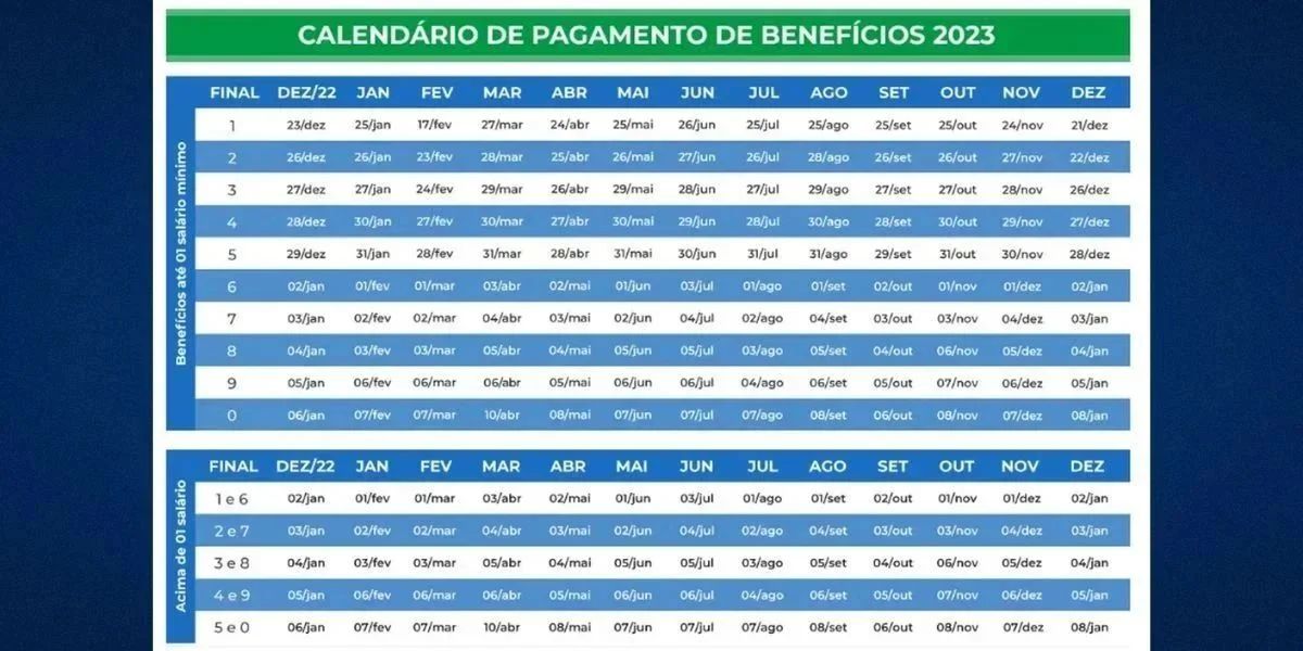 Calendário do INSS neste ano de 2023 (Reprodução: Montagem TV Foco)