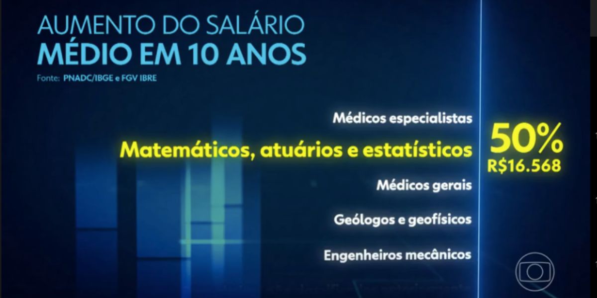 Aumento de salário (Foto: Reprodução /Jornal Nacional da Globo)