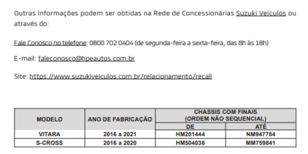 Comunicado da Suzuke e convocação para as concessionárias (Reprodução: Internet)