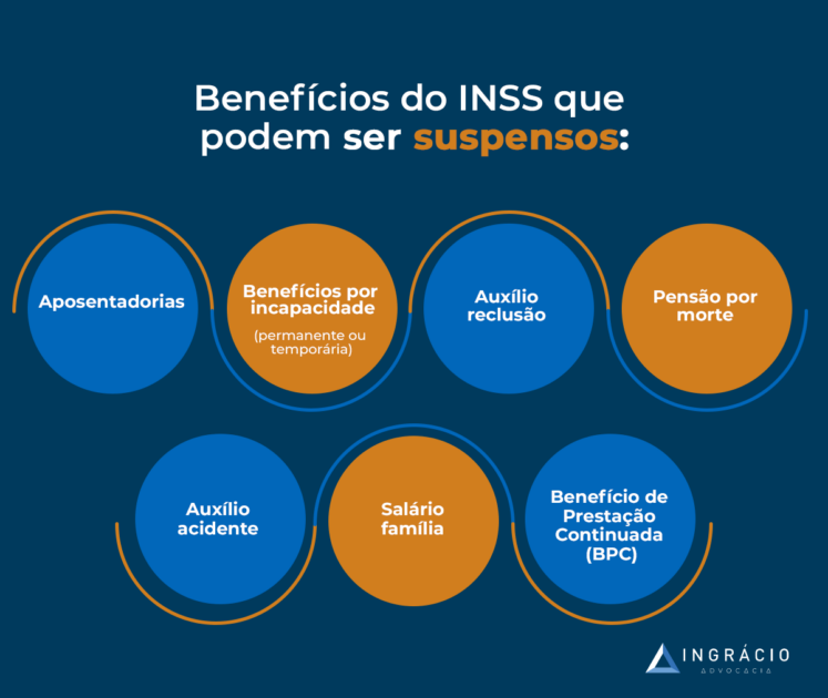 Benefícios do INSS que podem ser suspensos (Foto: Reprodução, Igrácio Advocacia)