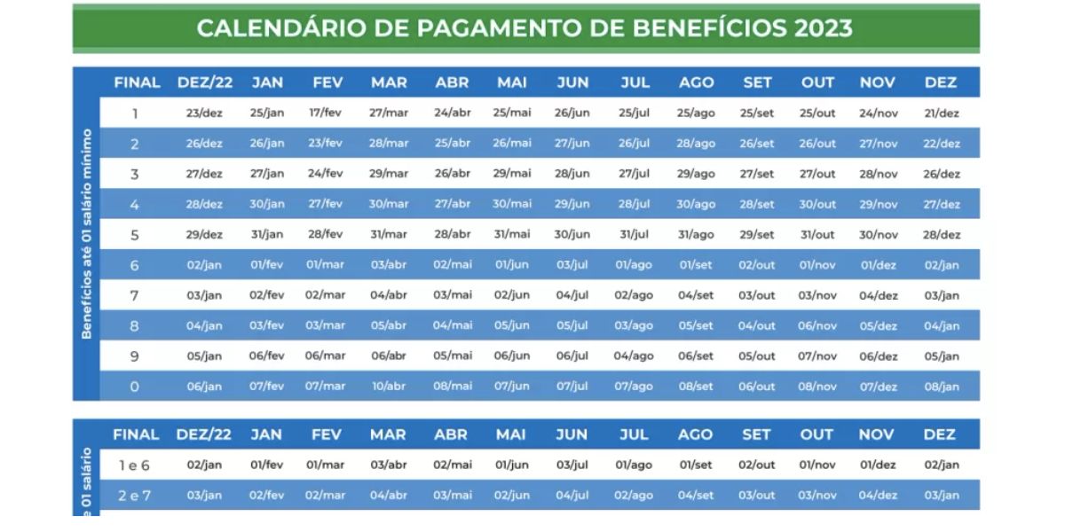 Calendário de pagamento (Foto: Reprodução / INSS) 