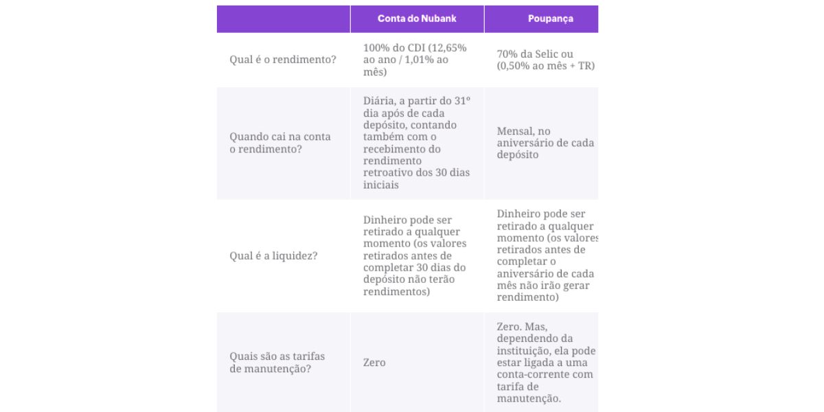 Comunicado Nubank (Foto: Reprodução / Site oficial do banco) 