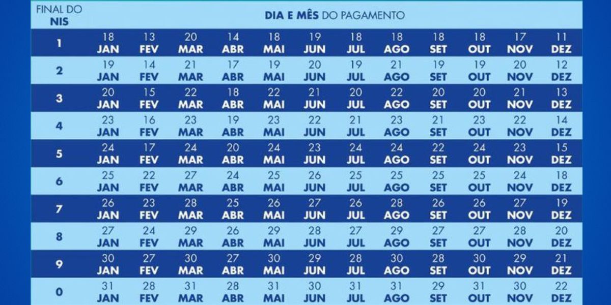 Calendário do Bolsa Família neste ano de 2023 (Reprodução: Montagem TV Foco)