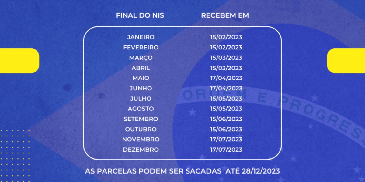 Calendário de pagamento do PIS/Pasep (Foto: Divulgação/Governo Federal)