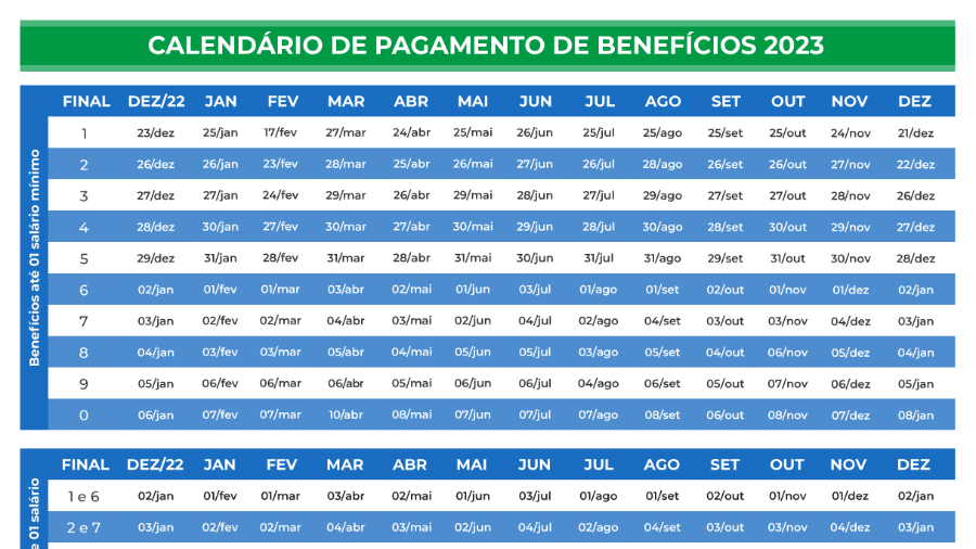 Calendário de pagamentos do INSS. Foto: Reprodução/Internet