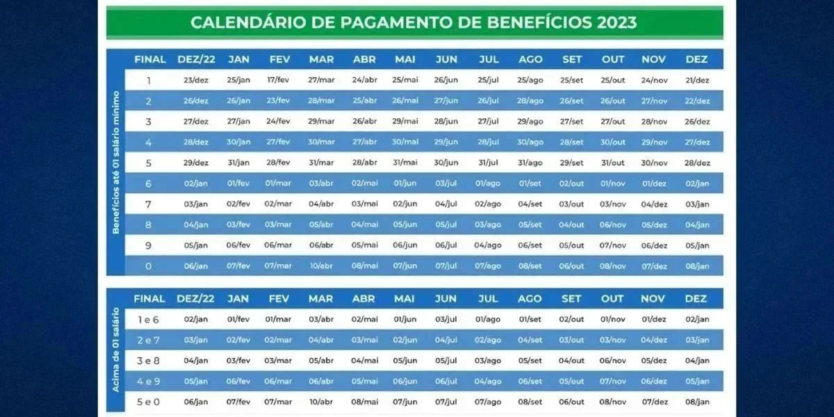 Calendário do INSS deste ano de 2023 (Reprodução: Internet)