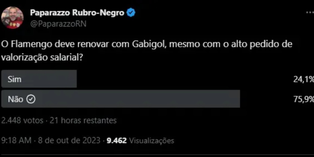 pesquisa realizada sobre a permanência do Gabigol do Flamengo - (Foto: Reprodução / Internet)