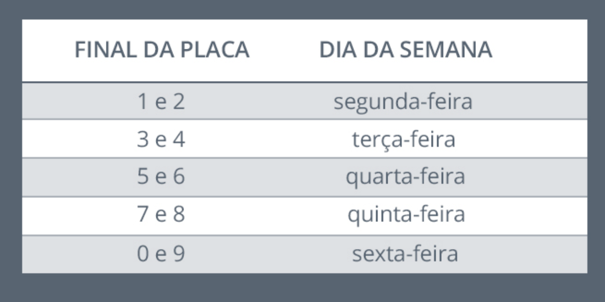 Operação de rodízio em SP (Reprodução/Internet)