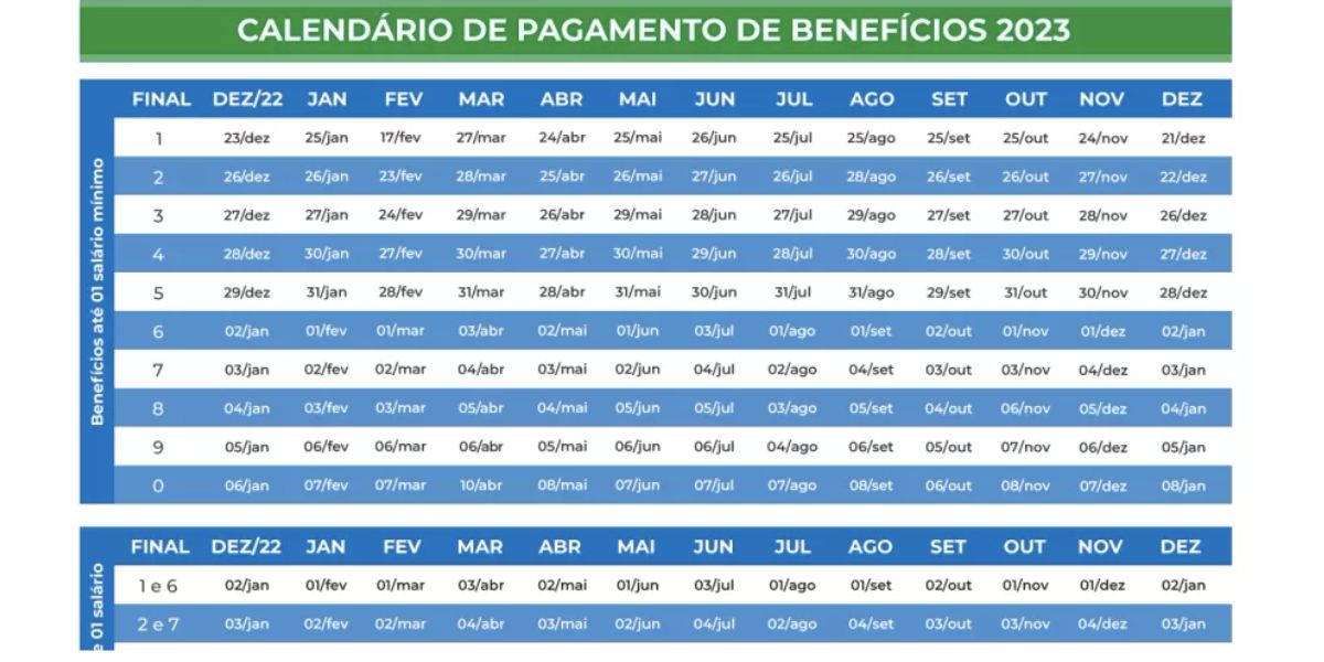 Calendário de pagamento (Foto: Reprodução / INSS)