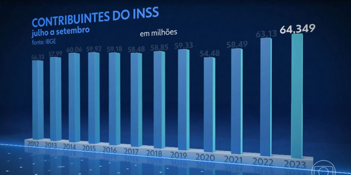 Contribuinte do INSS  (Foto: Reprodução / Jornal Nacional da Globo)