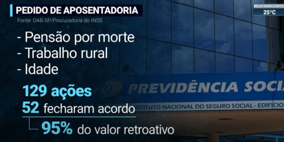 Pedido de aposentadoria (Foto: Reprodução / SBT News) 