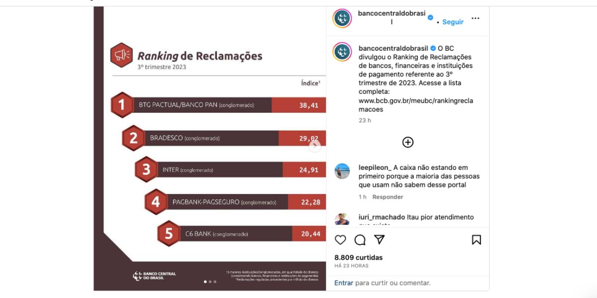 Ranking Banco Central (Foto: Reprodução / Instagram)