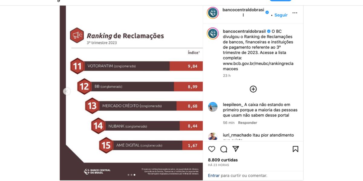 Ranking Banco Central (Foto: Reprodução / Instagram)