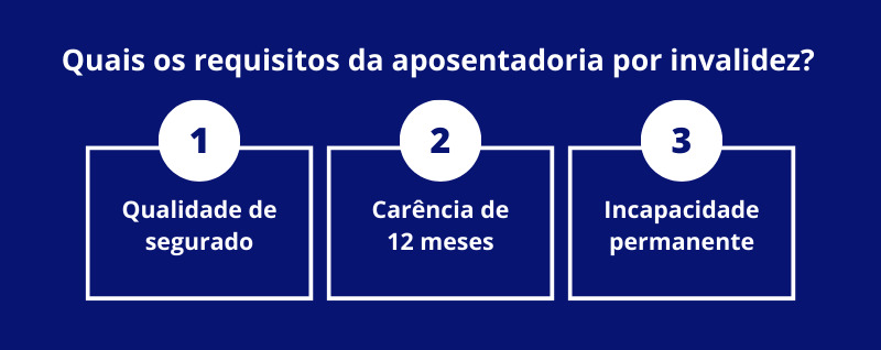 Requisitos da Aposentadoria Por Invalidez (Foto: Reprodução, Lemos de Miranda Advogados)