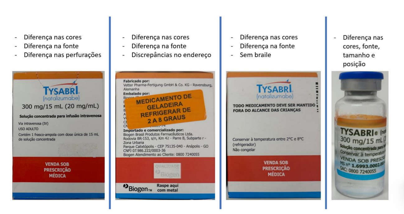 Imagens de caixas dos medicamentos falsificados da Tysabri (Foto: Site Anvisa)