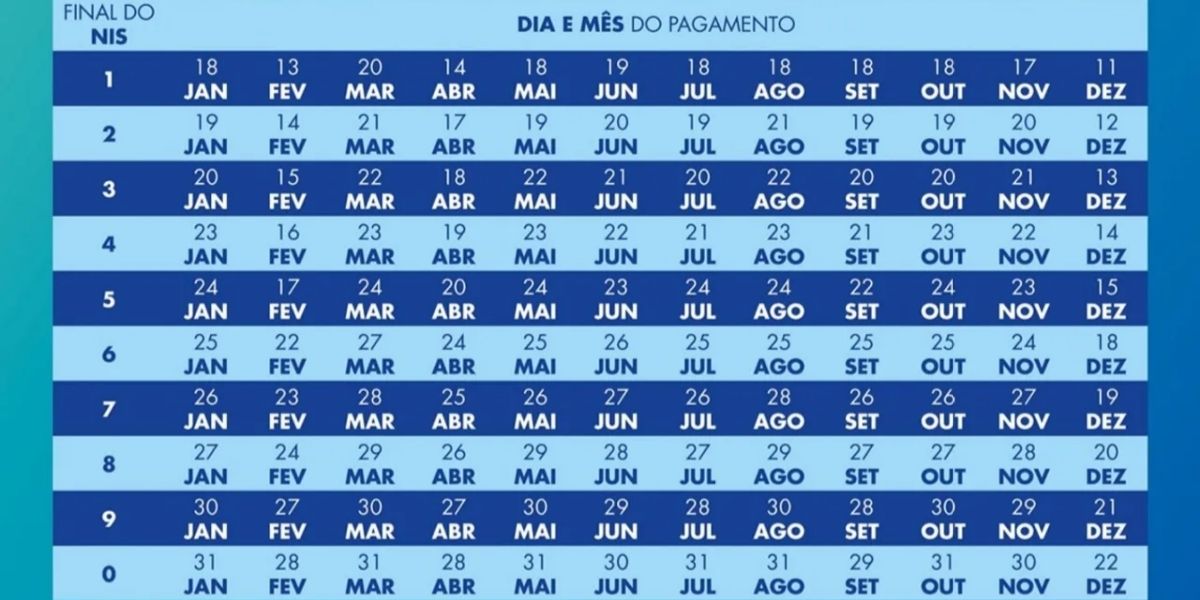 Calendário do Bolsa Família deste ano de 2023 (Reprodução: internet)