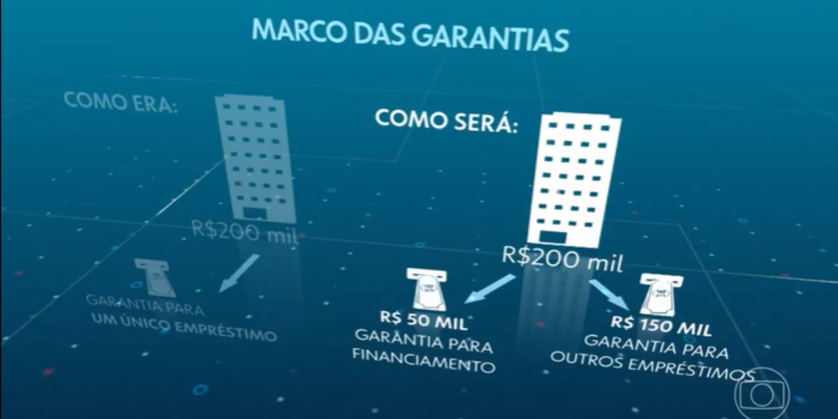 JN explicou as mudanças com a nova lei (Reprodução: Globo)