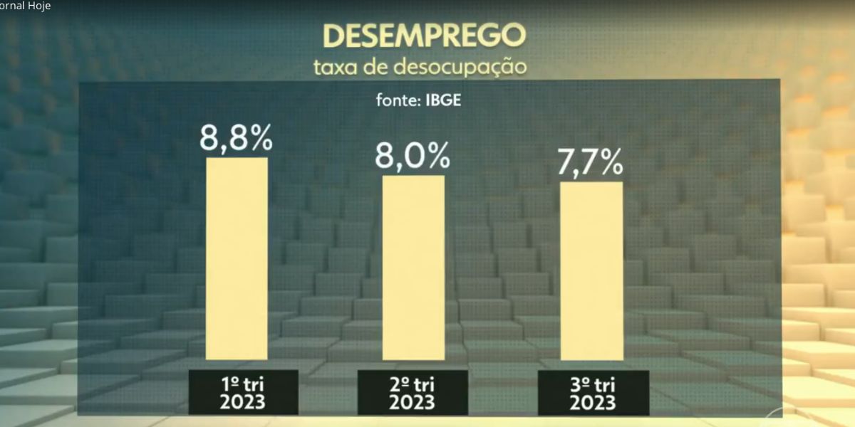 Taxa de desemprego (Foto: Reprodução / Jornal Hoje da Globo)