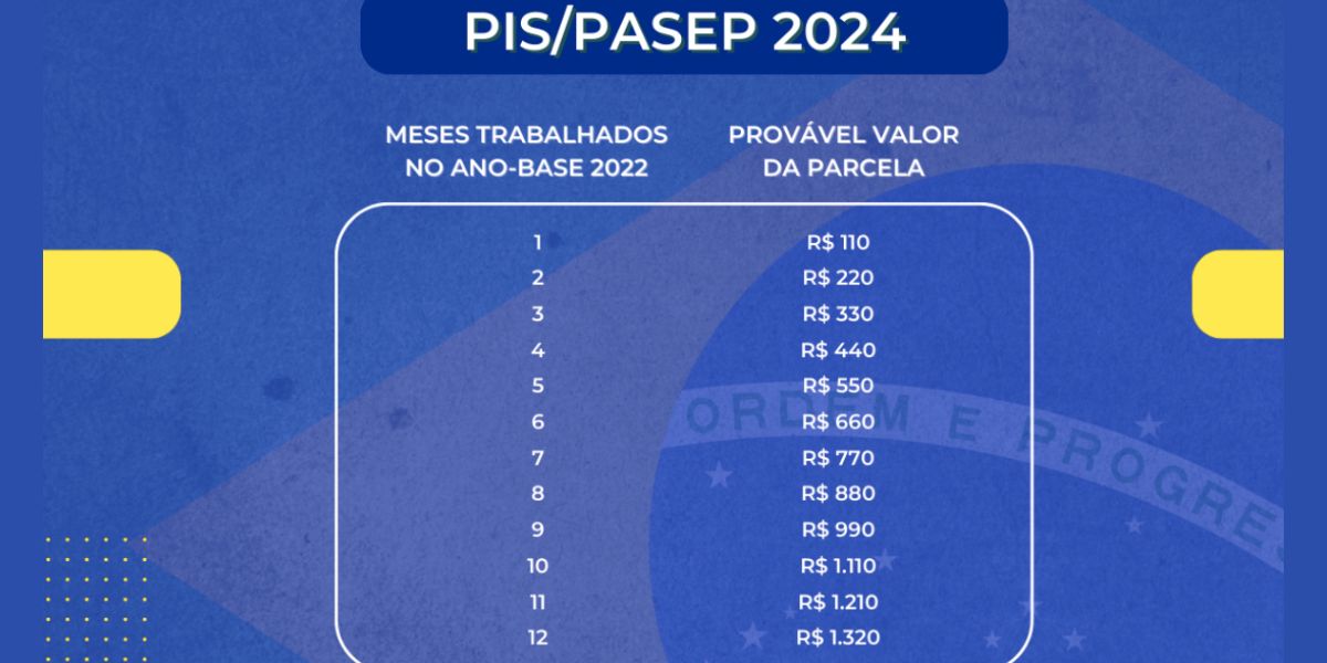 Calendário do Pis/Pasep 2024 (Reprodução/Internet)