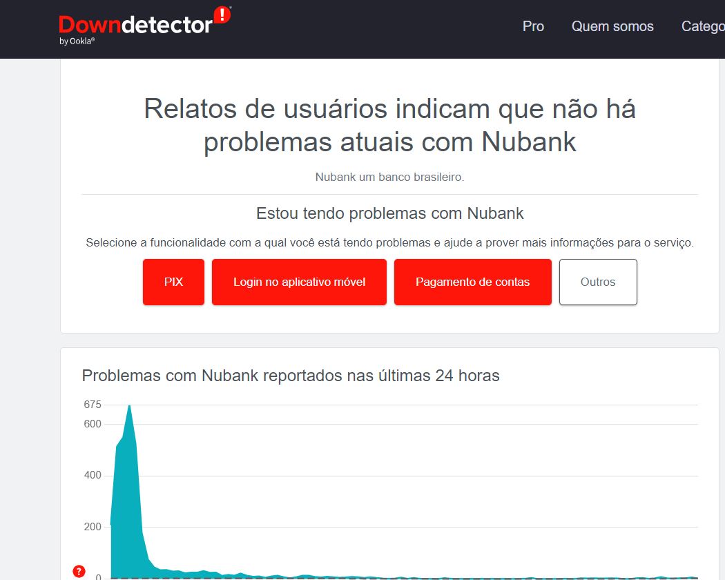 Downdetector não constatou mais relatos relacionados a serviços do Nubank (Foto Reprodução/Down)