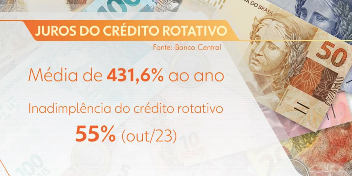 Média juros do cartão de crédito (Foto: Reprodução / Globo)