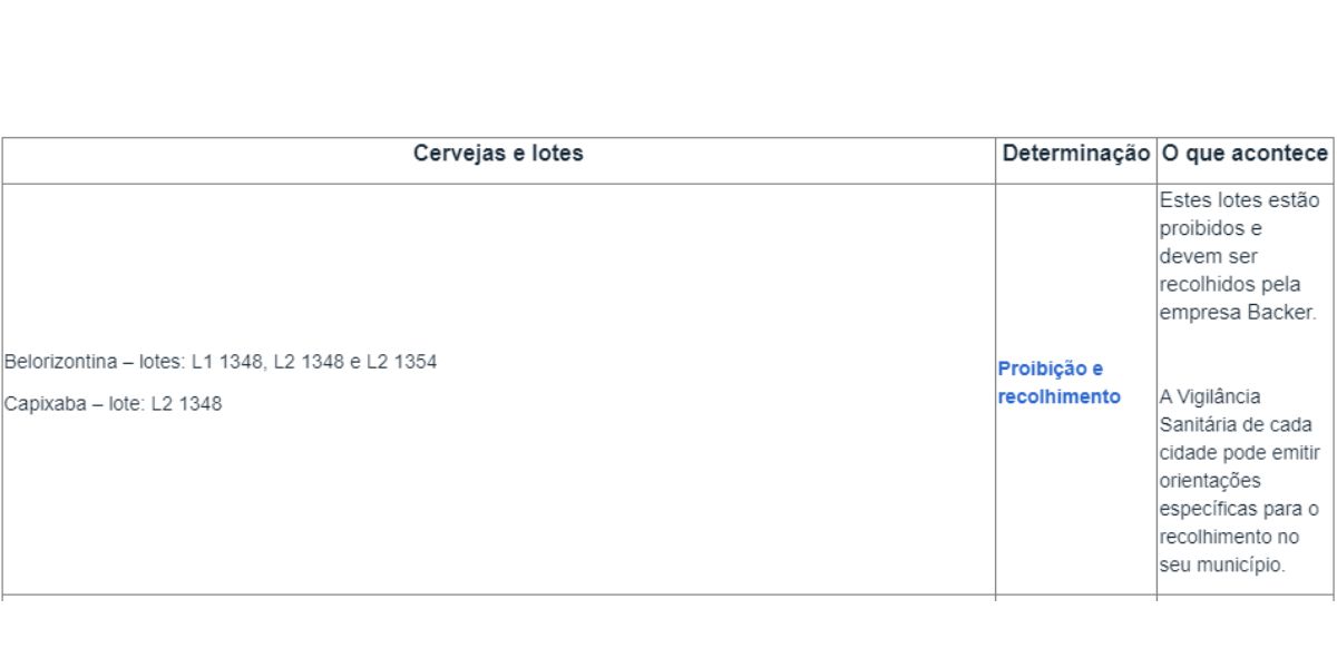 Esses lotes da Backer foram proibidos (Reprodução: Internet)